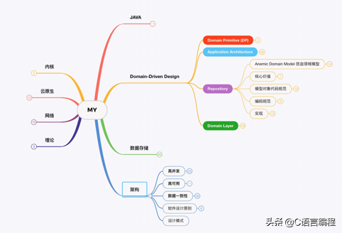 阿里程序员在线分享：如何利用业余时间提升自己？满满的都是干货