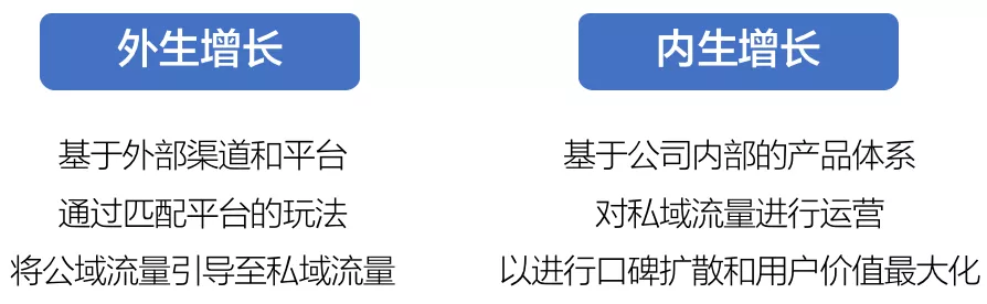 用户增长到底是一个什么样的工作？