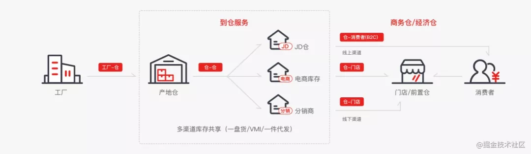 为了搞清楚CDN的原理，我头都秃了...