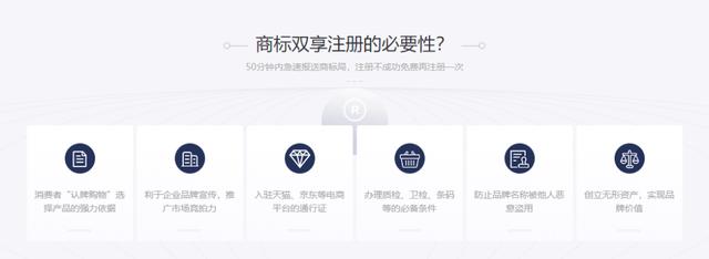 「创业必读 」商标注册办理流程及注意事项