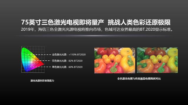 激光电视里面是“啥样”？海信拆了一台，浓缩就是精华