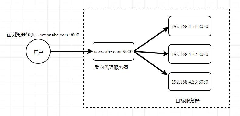 C++后端程序员必须彻底搞懂Nginx，从原理到实战详解