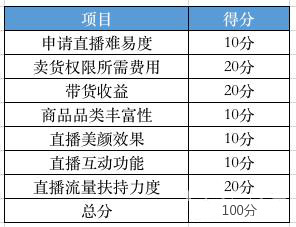 9大热门直播平台的对比，根据具体情况选择属于你的平台