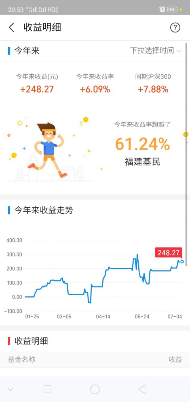 大学生在家也可以赚钱