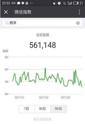 微信指数怎么用 微信指数使用方法介绍