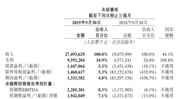 饿了么距离美团越来越远了