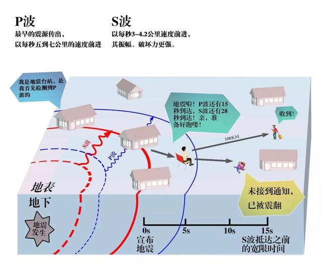 为什么近几年四川发生的地震比较多？有什么特别的地方？