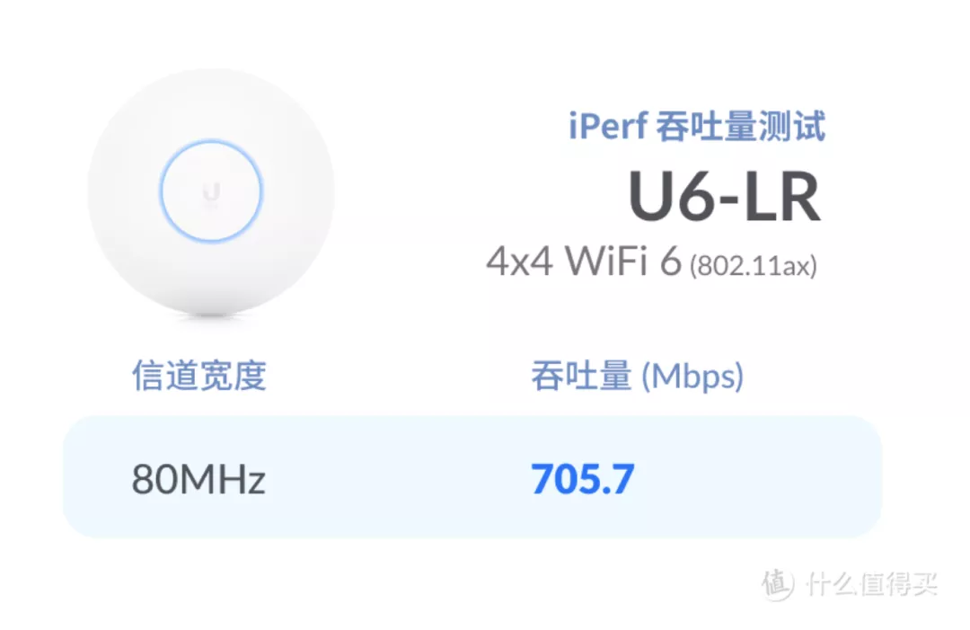 三款热门 AP 测速大比拼