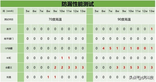 bba630772abe42e8afe3760897fc9983?from=pc