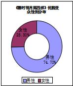 基于大数据的动漫企业营销分析