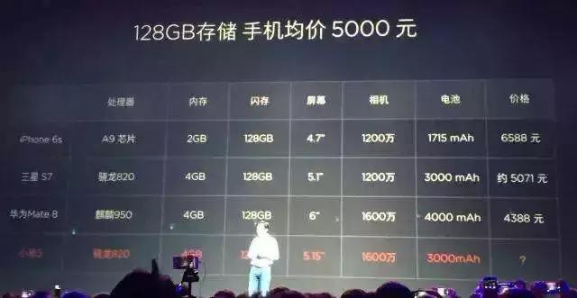 7个方法让产品销量翻倍增长
