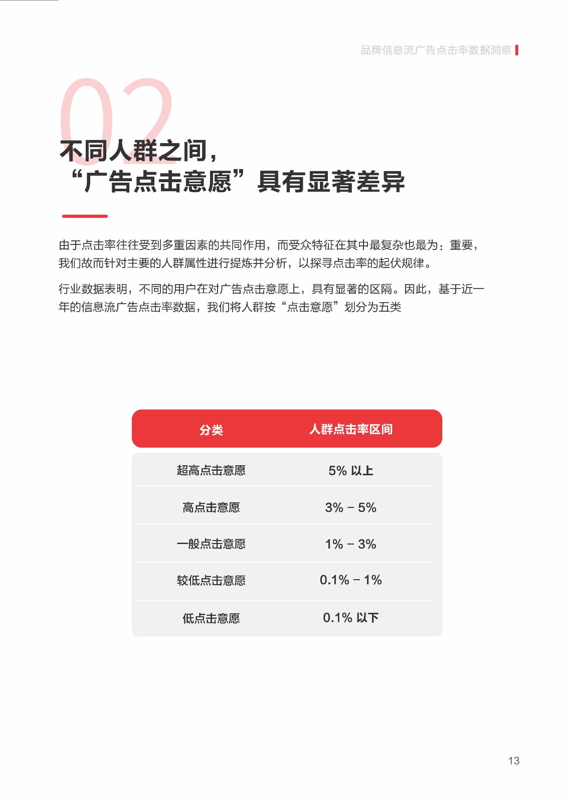 2019 信息流广告点击率数据洞察报告