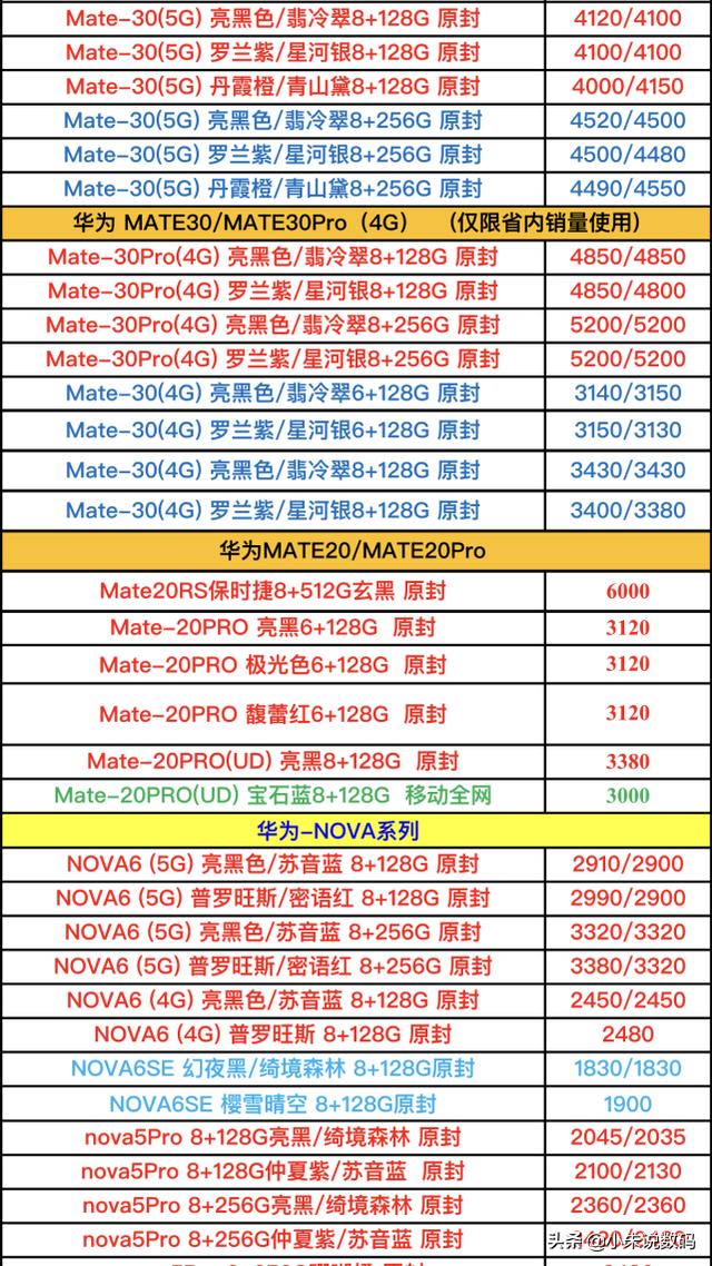 华为手机报价单曝光了，不是说疫情期间涨钱了吗？我没有看错吧？