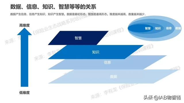 什么是真正的数字化营销？| 数字化营销（一）