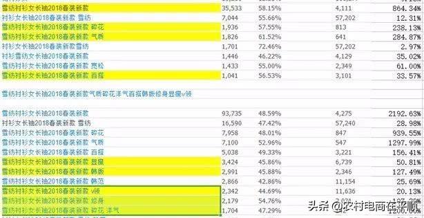 史上最全关键词和标题写作和优化总结篇