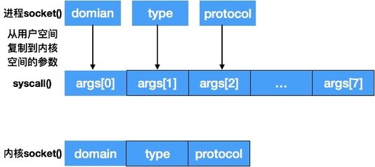 详解PHP Socket 编程过程