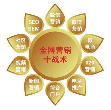 重庆网络营销告诉你新产品推广技巧