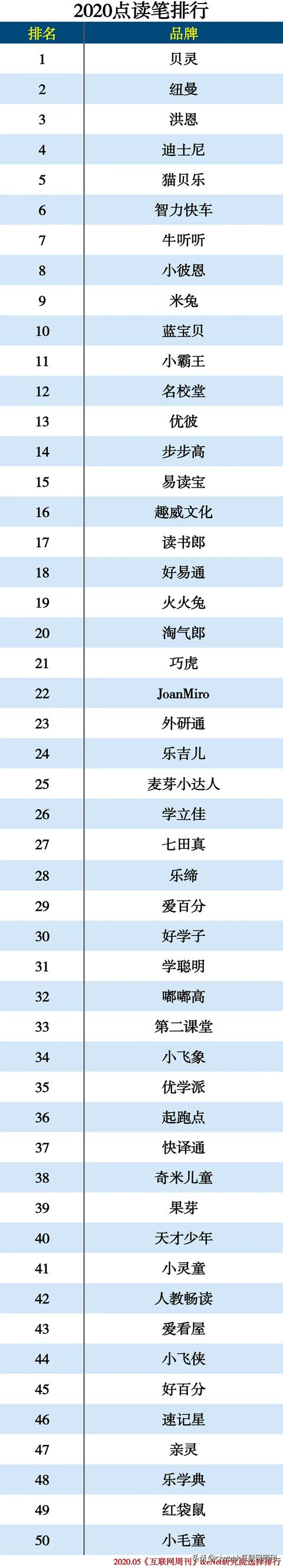 2020电子教育产品分类排行