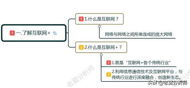 如何理解“互联网+新零售”？新零售给我们带来了什么？