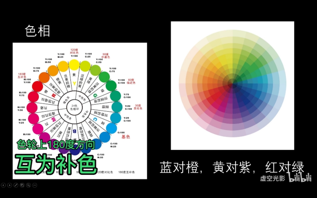 关于UI设计与广告设计你需要掌握的~