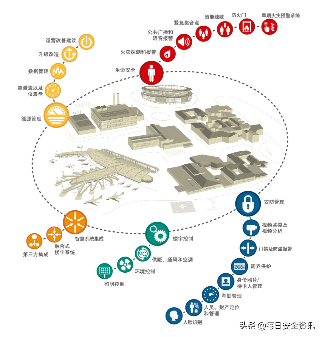 动作频频，霍尼韦尔打开中国安防市场靠的是什么？