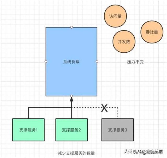 一文搞懂“秒杀系统”