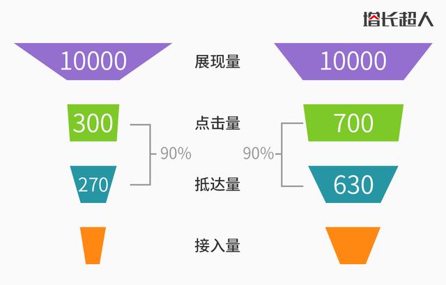 搜索营销：搜索营销：搜索引擎推广必不可少的工具