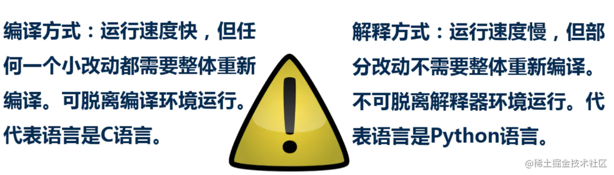 Python基础教学系列—代码编辑器、编译器与解释器