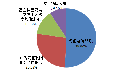 同上富人榜！金融数据服务商万得、同花顺、东方财富的财富淘金术