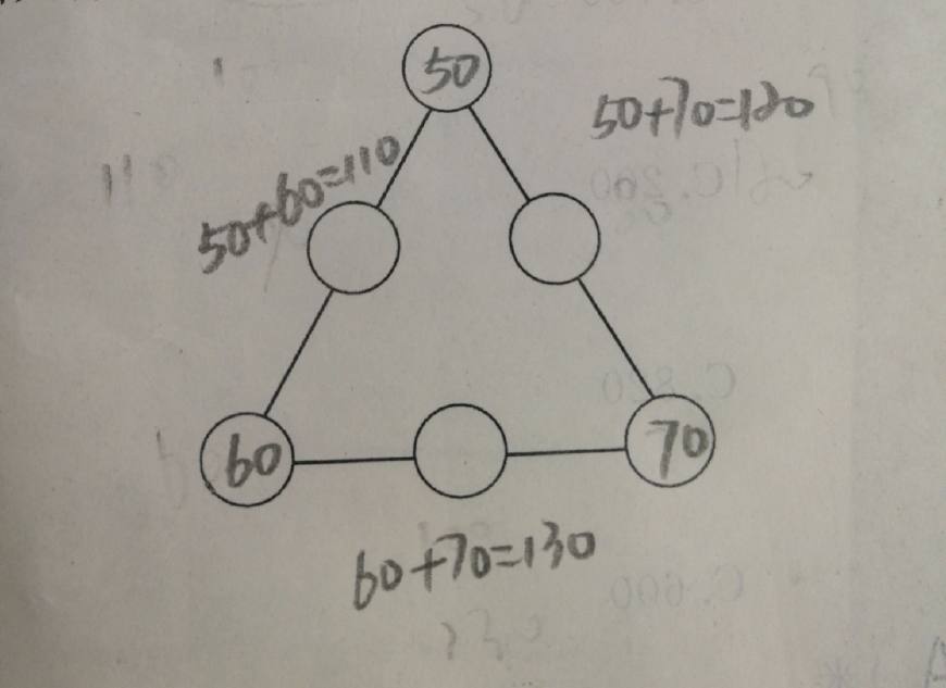 三年级数学，巧填数字，学会用这种方法既简单又不会忘记