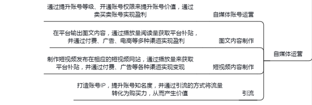 新媒体5个运营岗位，分析了解，让你清楚地选择适合自己的岗位