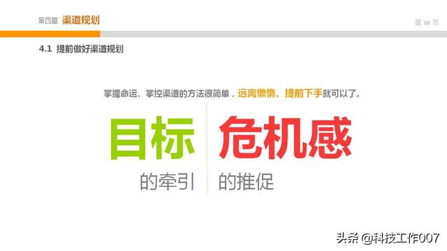 2019年产品渠道开发以及管理附PPT方案