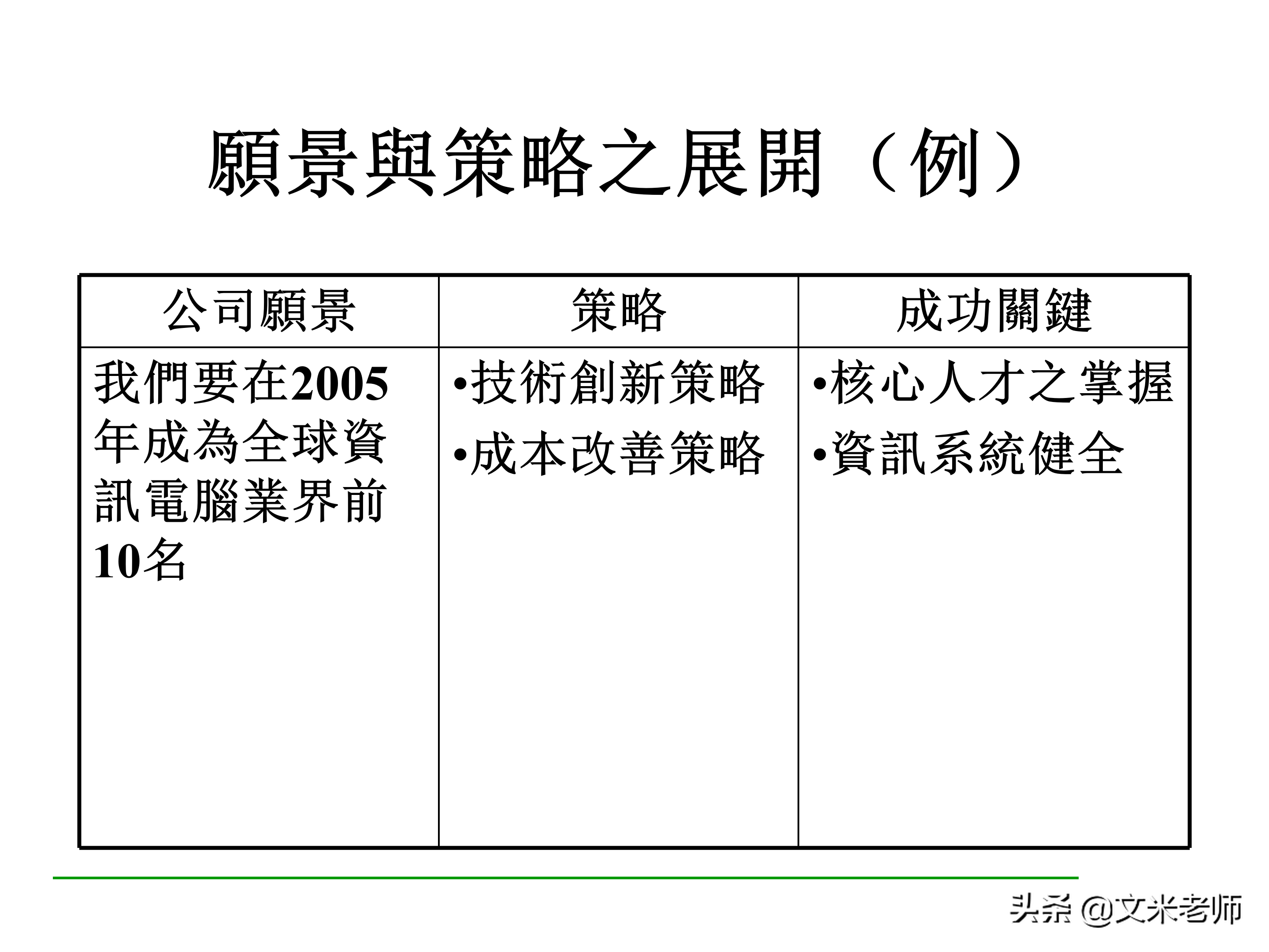 什么是目标管理？优秀的管理者如何做好目标管理？干货好文