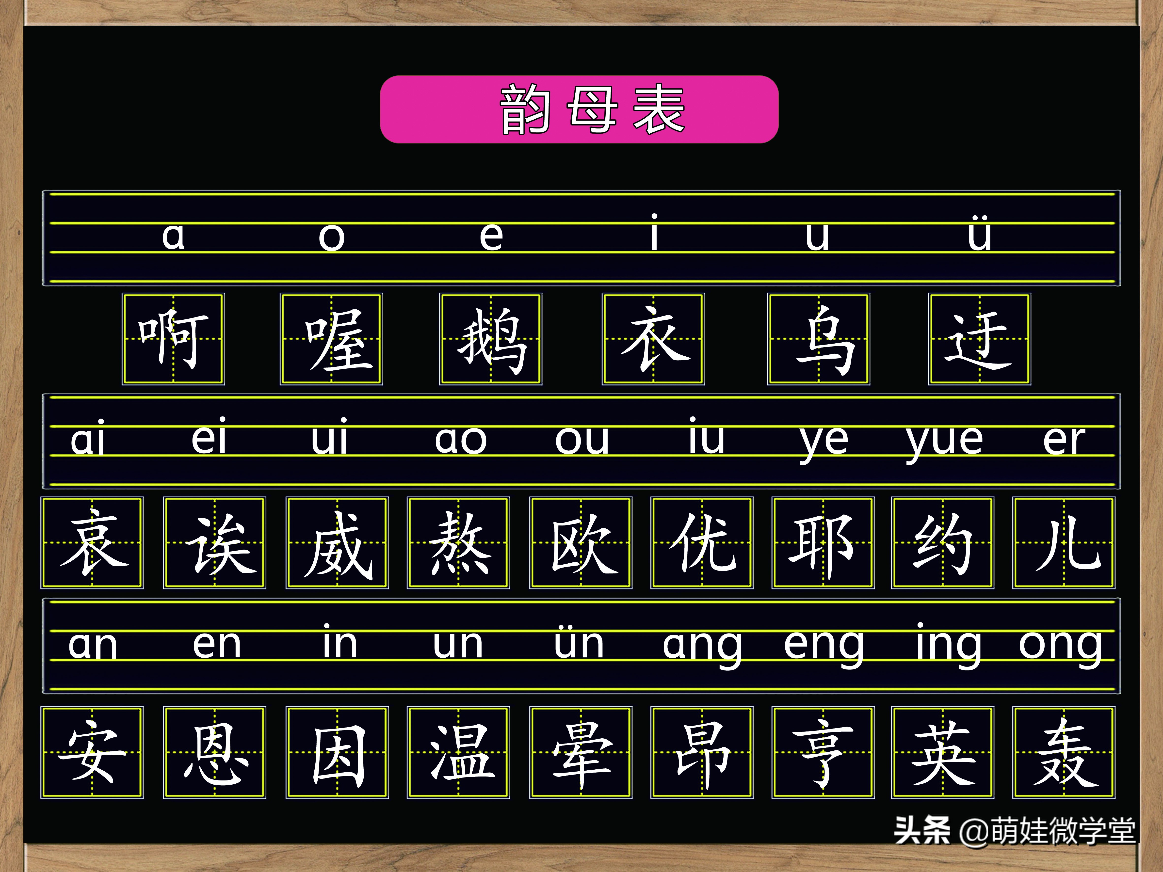 汉语拼音韵母、声母、整体认读音节各有多少个，孩子记清楚了吗？