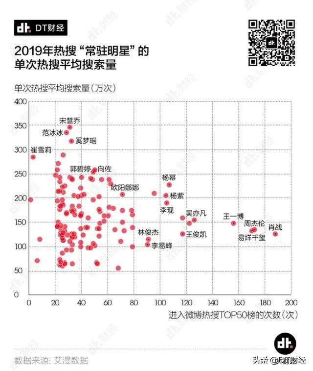 我们总结了2019热搜五大姿势，教你怎么优雅地上热搜？