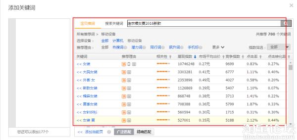 直通车关键词设置及优化技巧
