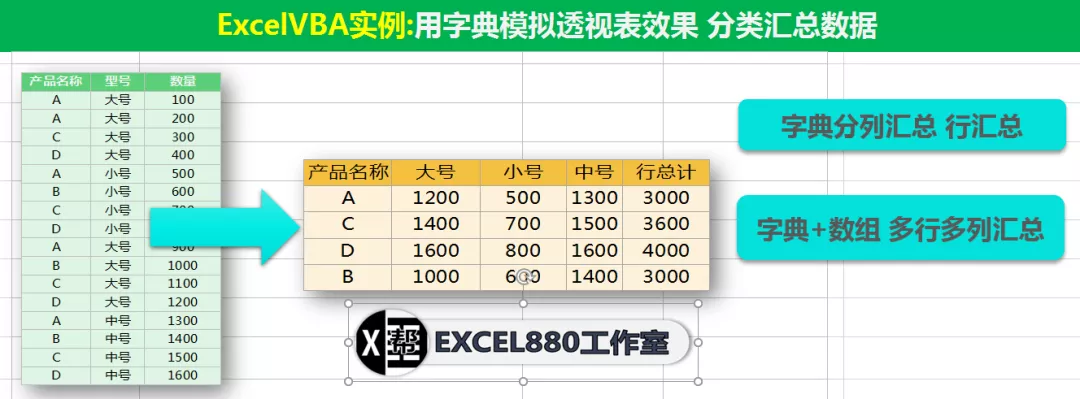 凤凰涅槃 记录我从零基础开始的3个月VBA学习之路