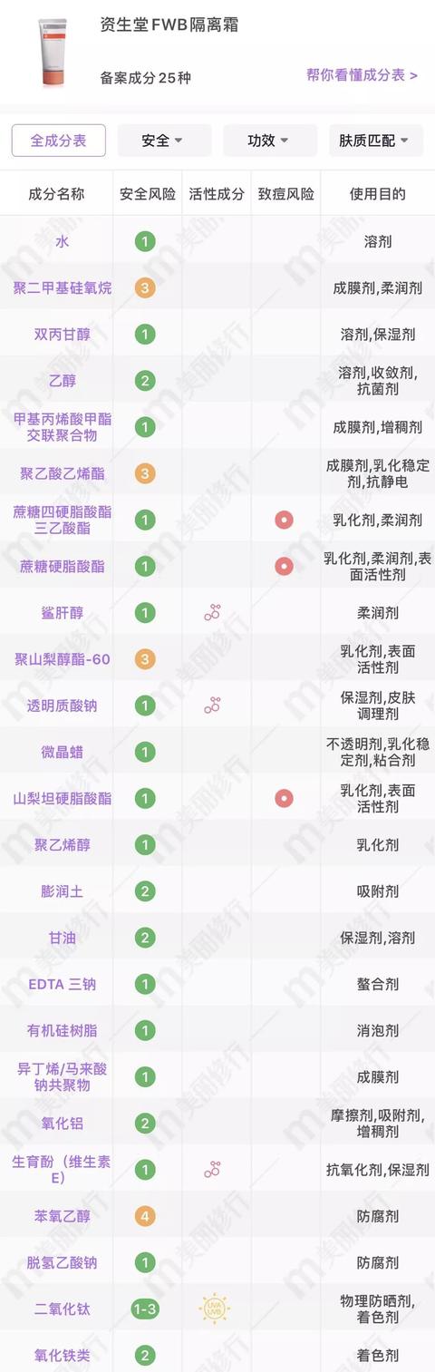 八款妆前乳试用报告，有了它你的底妆又贵了200块钱