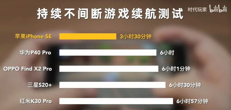 2020，回看LCD的尖刀产品iPhone 8plus