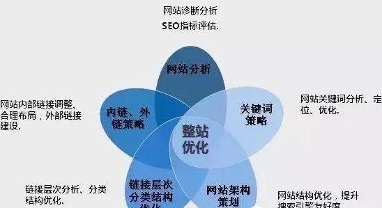 什么是网络运营