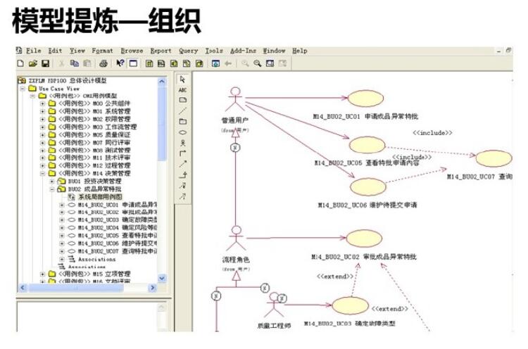 软件需求分析和开发最佳实践