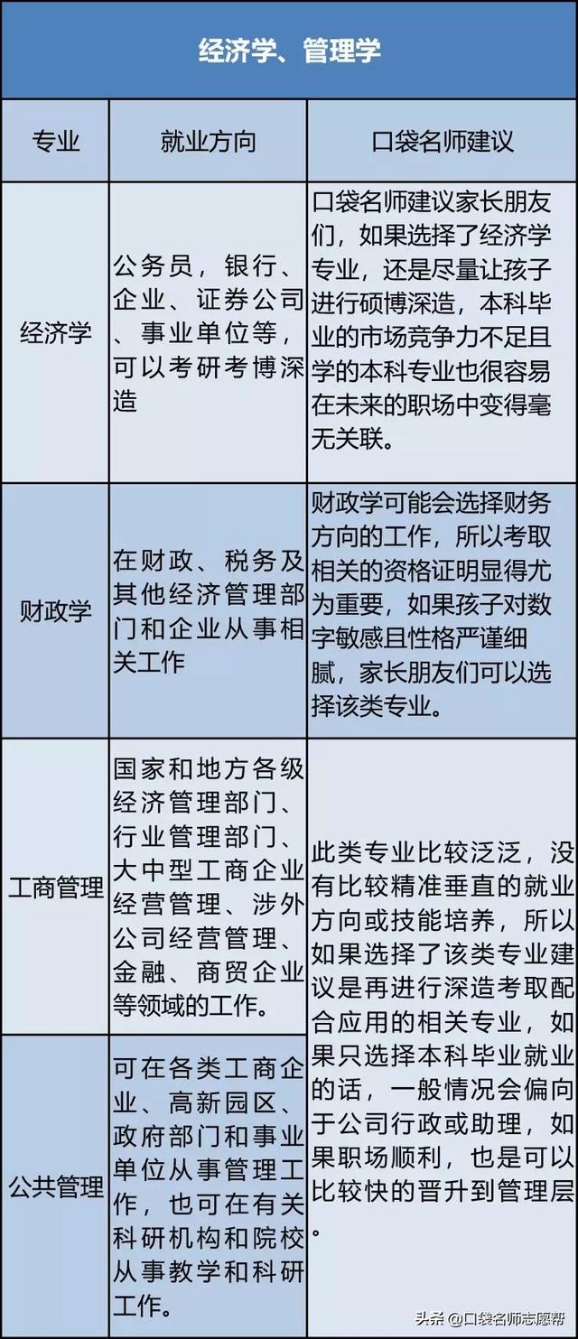 八大类专业的就业前景全解析，热门不等于好就业，千万别踩雷