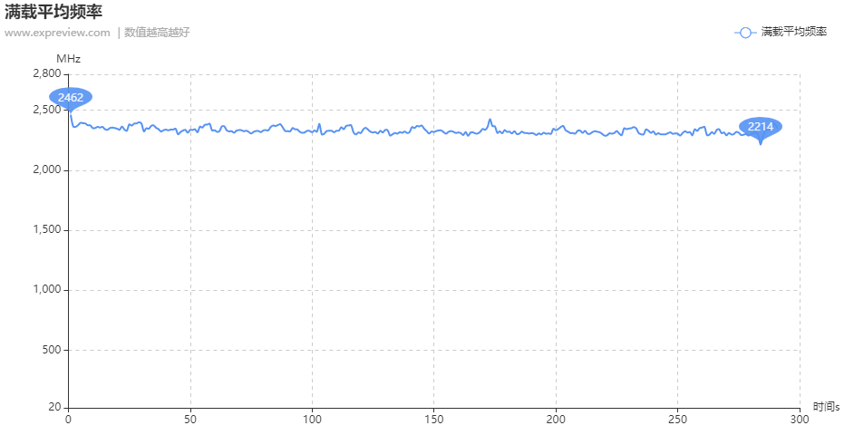 讯景XFX RX 6800 XT海外版显卡评测
