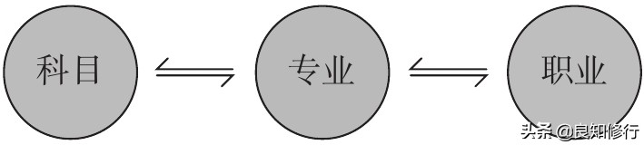 高中生生涯规划：高中阶段的人生课题