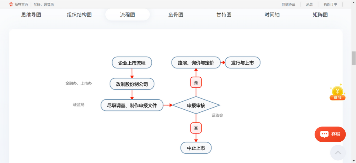 Windows系统上有哪些免费好用的思维导图软件？