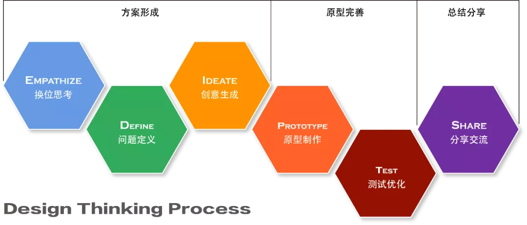 用户体验(UX)设计≠用户界面(UI)设计