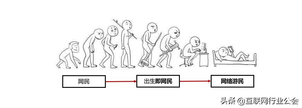 内容营销、场景营销、整合营销和社会化营销，它们到底是什么？