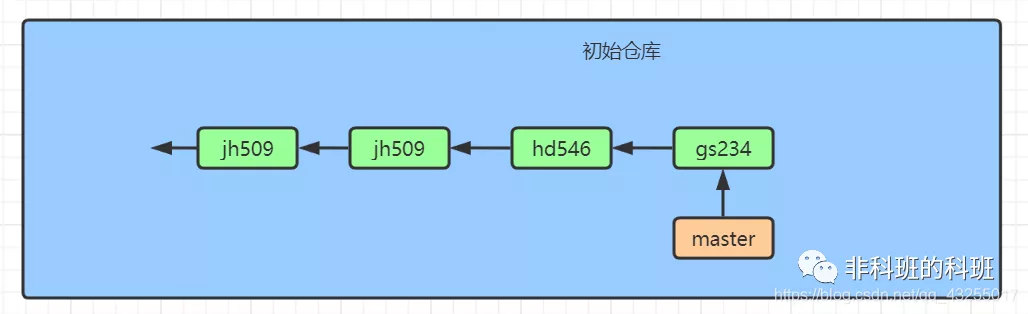 深入浅出图解Git，入门到精通（保姆级教程）