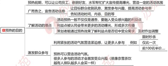 做好活动预热能让你的运营事半功倍，就看你有没有把握住了！
