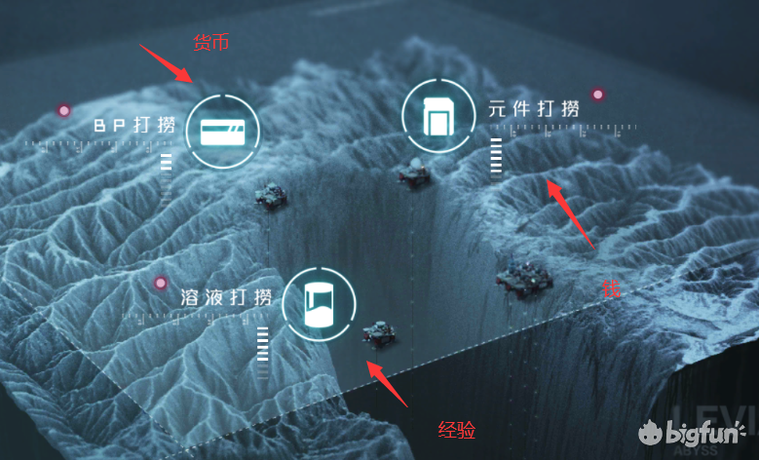 「黑潮：深海觉醒」测试前的一些预备攻略